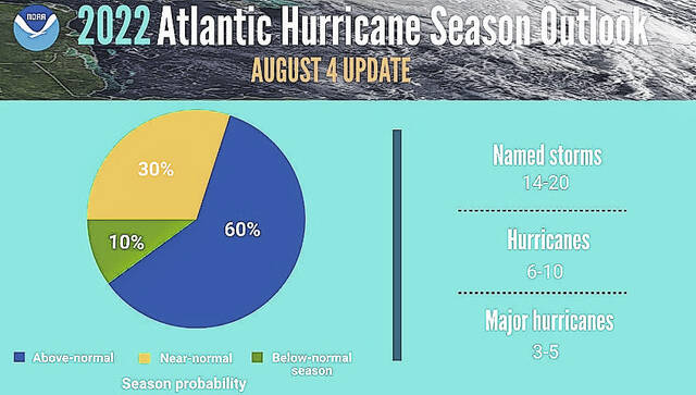 Damaging 2022 Atlantic hurricane season draws to a close