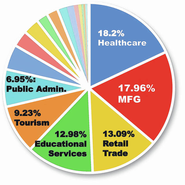 Health Care industry most jobs in Robeson County | Robesonian